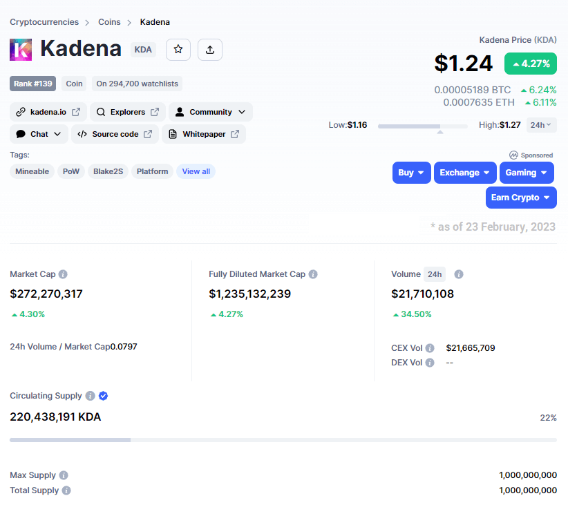 Coinmarketcap's Overview for KDA