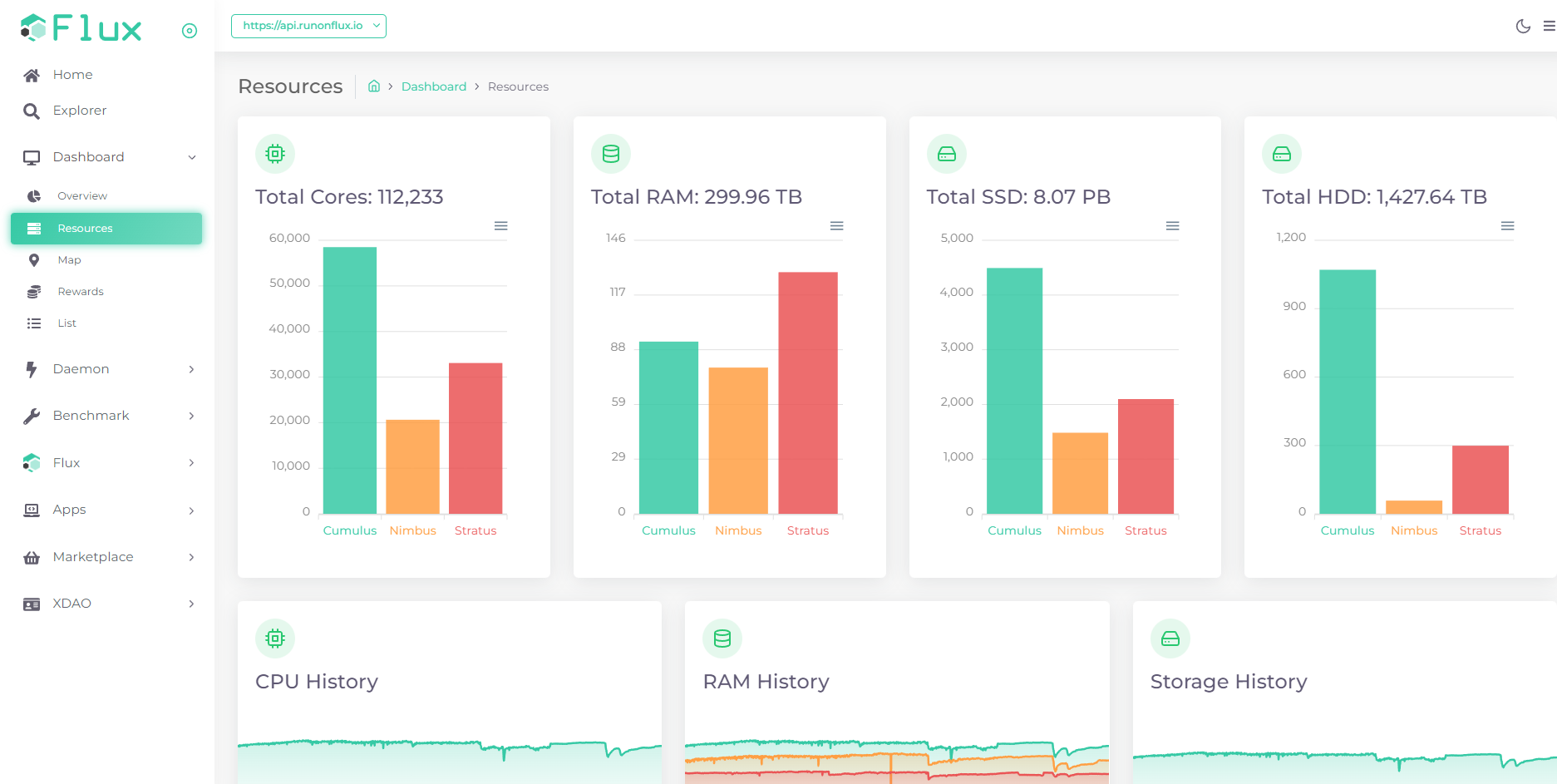 Flux Network Hardware Statistics