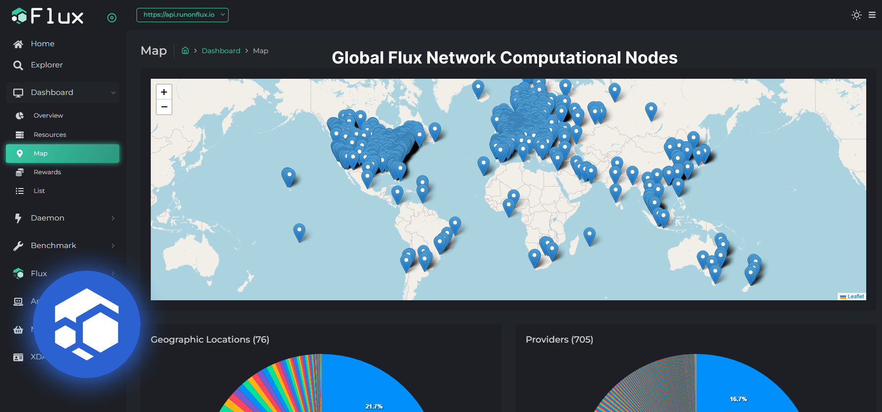 Global FLUX Network Nodes Available